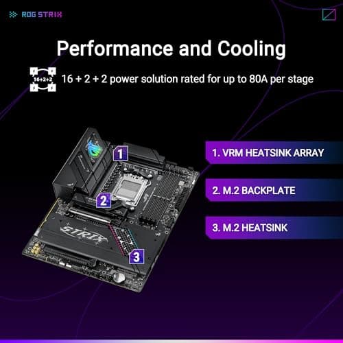 Asus B850-F ROG STRIX GAMING WIFI DDR5 ATX image