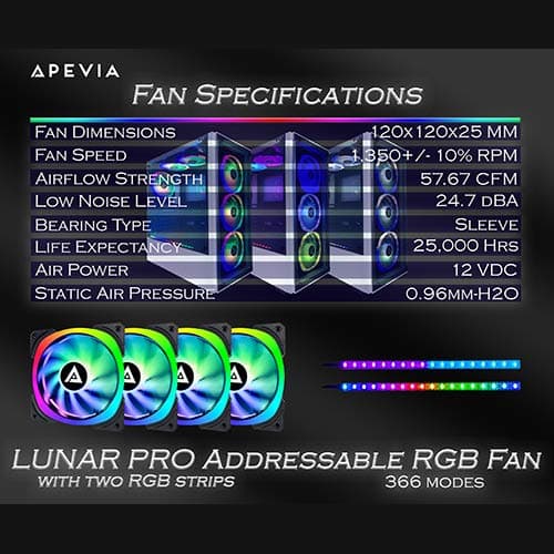Apevia Lunar Pro 120mm RGB 57.67 CFM White / Black 4-Pack image