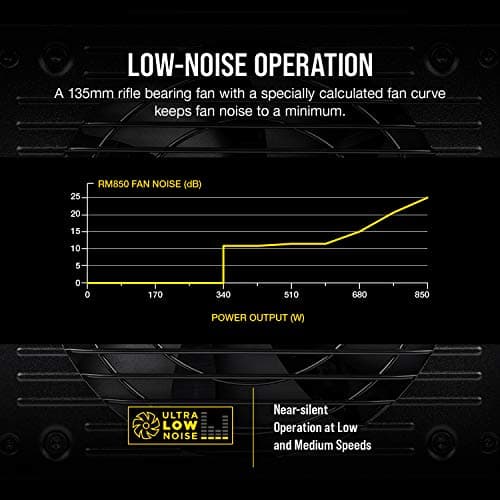 Corsair RM850 (2019) 850 W 80+ Gold Certified Fully Modular ATX Power Supply image
