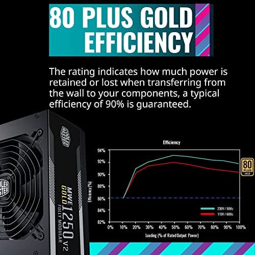 Cooler Master MWE Gold V2 ATX3.0 ATX 1250W Fully Modular 80+ Gold Certified image