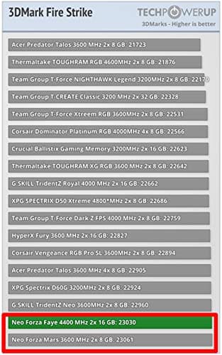 Neo Forza FAYE Black / Silver DDR4-5000 CL19 16GB (2x8GB) image