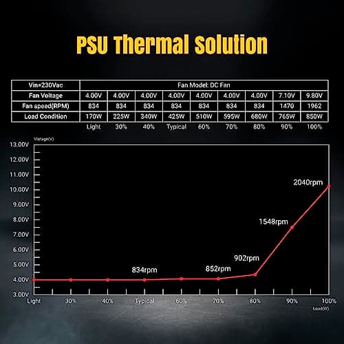 BitFenix BFG GOLD ATX3.0 Black ATX 850W Fully Modular 80+ Gold image