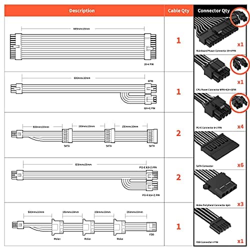 ARESGAME AGK Black / Red ATX 850W Fully Modular 80+ Gold image