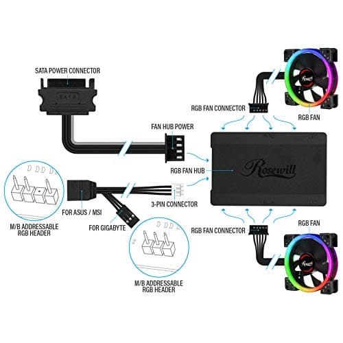 Rosewill RGBF-S12001 120mm Addressable RGB PWM 41.2 CFM Black 3-Pack image