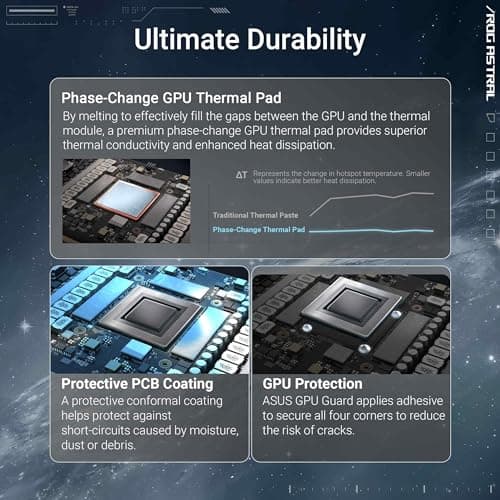 Asus ROG Astral GeForce RTX 5090 32GB GDDR7 White image