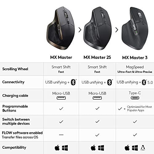 Logitech MX Master Wireless Optical Black / Copper Mouse image
