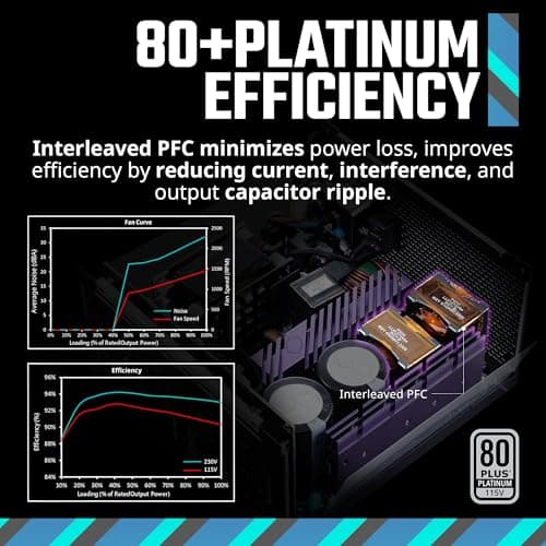 Cooler Master V Platinum V2 Black / Purple 1600W Fully Modular 80+ Platinum Certified ATX image