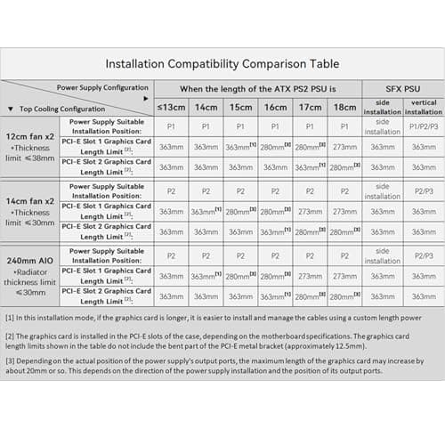 Jonsbo Jonsplus Z20 Micro ATX Desktop Black with Tempered Glass Side Panel and USB 3.2 Gen 2 Type-C, USB 3.2 Gen 1 Type-A image