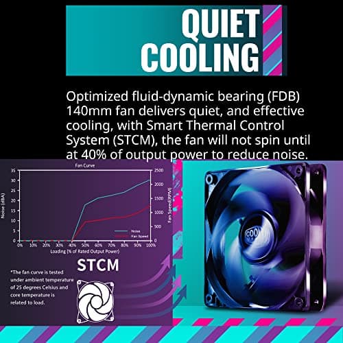 Cooler Master MWE Gold V2 ATX3.0 ATX 1250W Fully Modular 80+ Gold Certified image