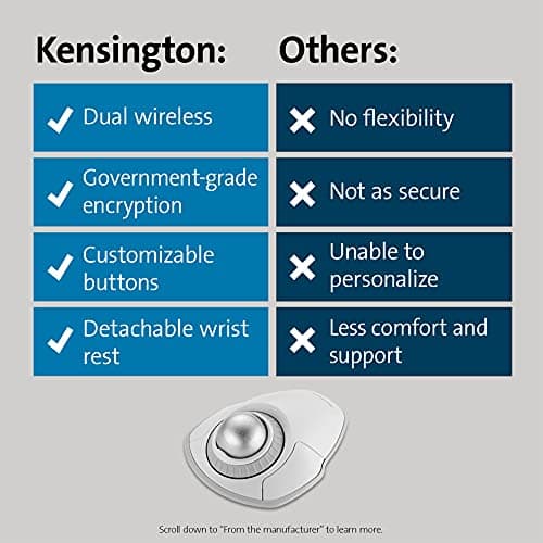 Kensington Orbit White Wired/Wireless/Bluetooth Optical Mouse image