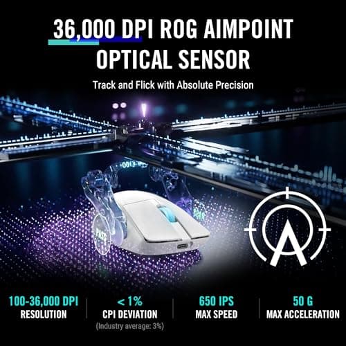 Asus ROG HARPE ACE AIM LAB EDITION Wireless/Wired Optical Gaming Mouse image