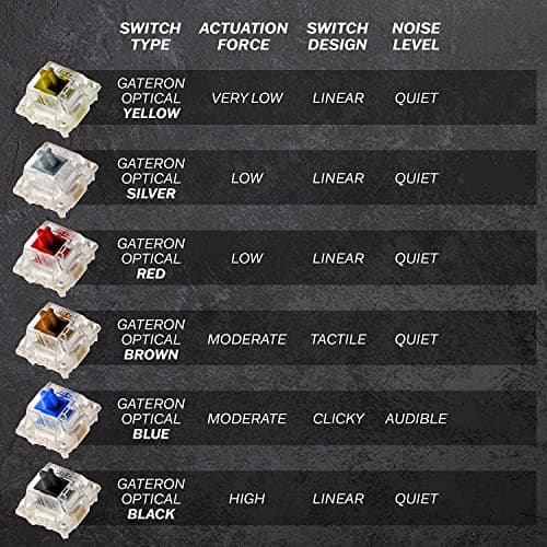 Asceny One RGB Wired Mini Keyboard image