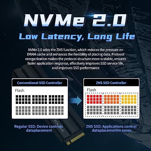 FanXiang S900 1TB SSD M.2-2280 PCIe 5.0 x4 NVMe image
