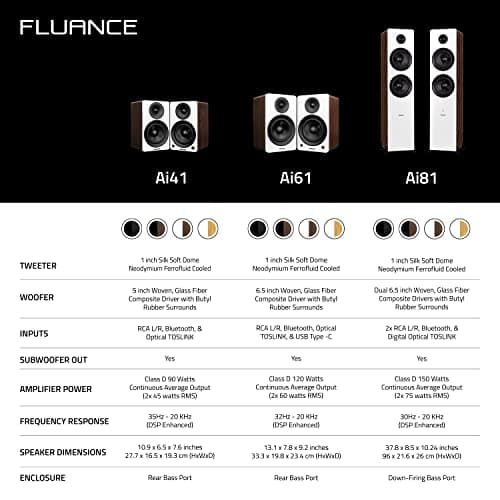 Fluance Ai60 White Walnut 2.0 100 W Speaker System image