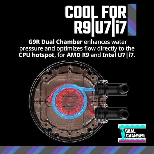 Cooler Master MasterLiquid Core II Water 240mm 70.7 CFM White image