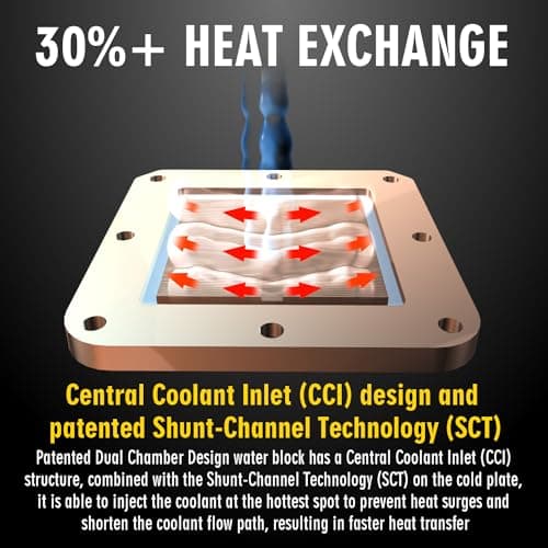 Enermax Liqmax III Water 120mm HF 90.1 CFM Black image