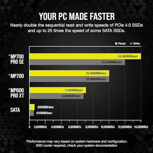 Corsair MP700 PRO SE 4TB SSD M.2 PCIe 5.0 NVMe image