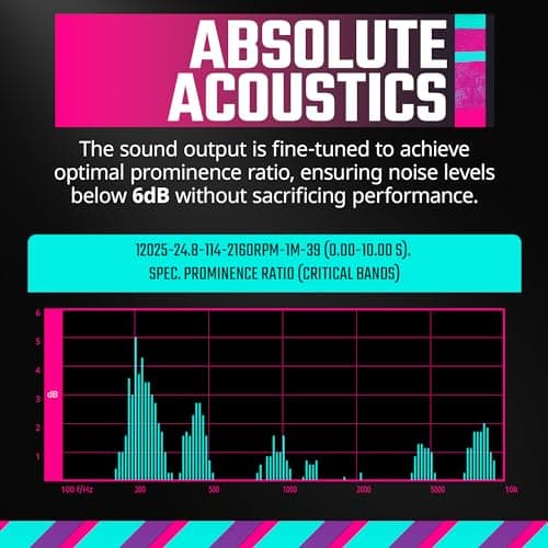 Cooler Master Mobius 120P 120mm Black PWM ARGB 3-Pack image