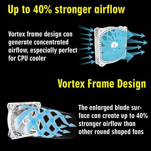 Enermax SquA 120mm White RGB PWM 68.27 CFM 1-Pack image