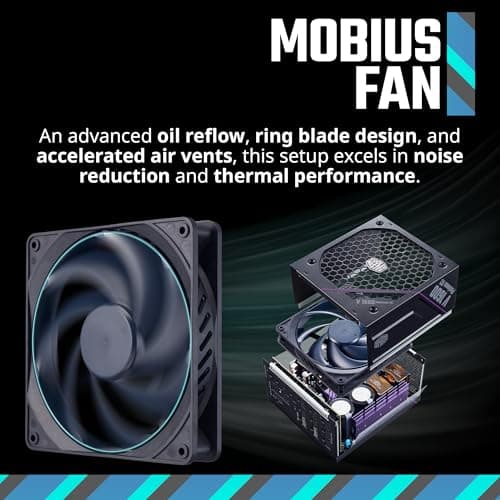 Cooler Master V Platinum V2 Black / Purple 1600W Fully Modular 80+ Platinum Certified ATX image