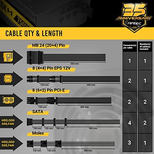 Antec CSK ATX 750W Semi-Modular 80+ Bronze Certified image
