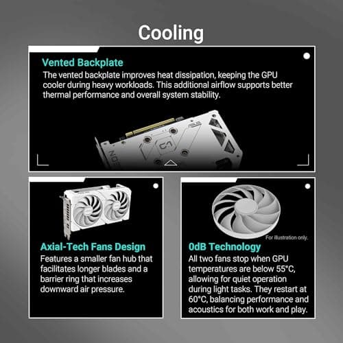 ASUS Dual Radeon RX 9060 XT 16GB GDDR6 White Edition image