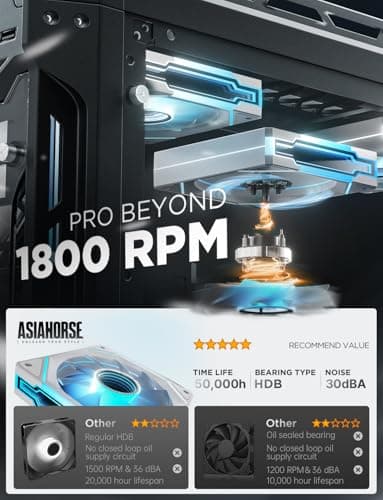  AsiaHorse AMICI-5GT RGB PC Fan, Infinity Mirror ARGB Fan White 120mm image