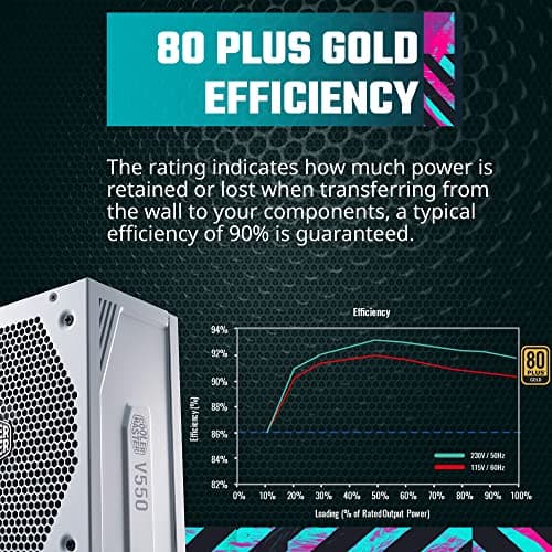 Cooler Master V550 V2 White 550W Fully Modular 80+ Gold image