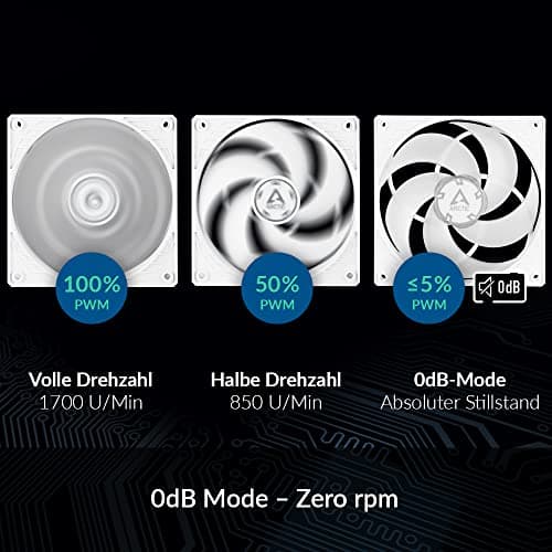 ARCTIC P14 140mm White / Translucent White 72.8 CFM PWM 1-Pack image