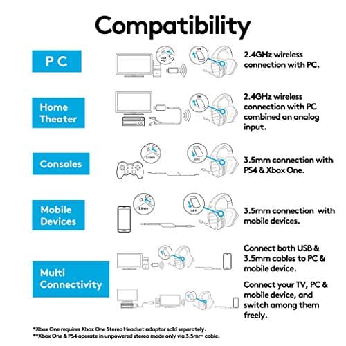 Logitech G933 Artemis Spectrum Snow 7.1 Channel Closed-Back Gaming Headset image