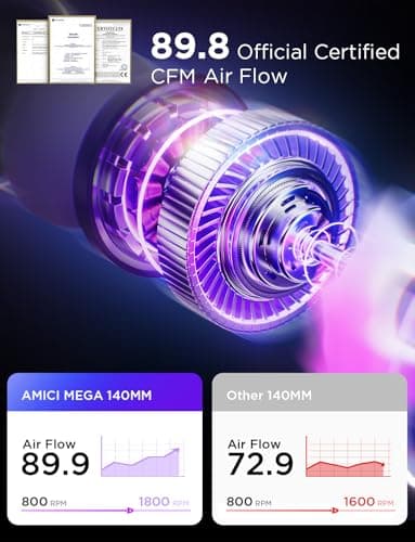 AsiaHorse Amici 140mm ARGB PC Case Fan Black image