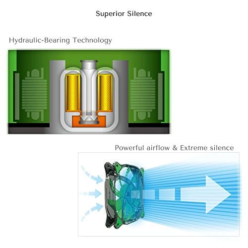 Cougar Dual-X 120mm Green Green LED 1-Pack image