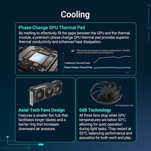 Asus PRIME GeForce RTX 5070 Ti 16GB GDDR7 Black / White image