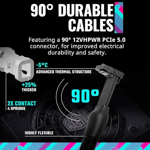 Cooler Master V SFX ATX 3.0 850W Fully Modular 80+ Gold Certified image