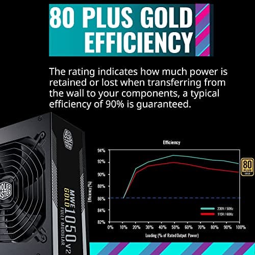 Cooler Master MWE Gold V2 ATX3.0 1050W 80+ Gold Certified Fully Modular ATX image