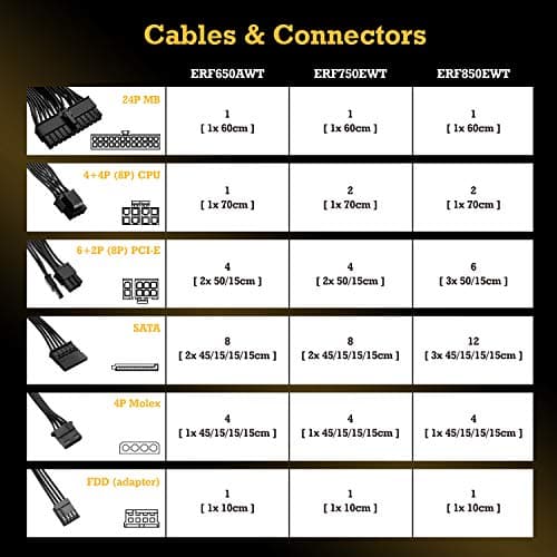Enermax Revolution D.F. 650W Fully Modular 80+ Gold Certified image