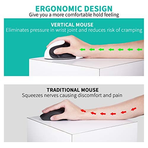 Vertical Mouse, AURTEC Rechargeable 2.4G Wireless Ergonomic Mice with USB Receiver, 6 Buttons and 3 Adjustable DPI 800/1200/1600, White image