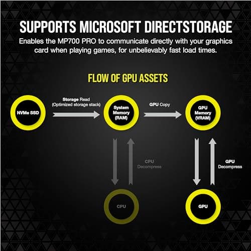 Corsair MP700 PRO 2TB M.2 SSD PCIe 5.0 NVMe image
