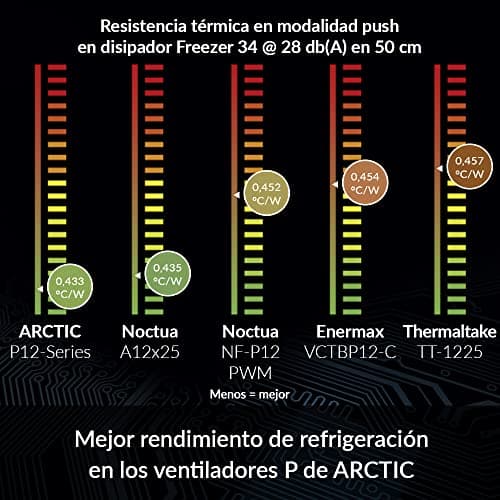 ARCTIC P12 120mm Black 56.3 CFM image