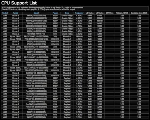 ASRock A620 AI WiFi AM5 DDR5 Mini ITX image
