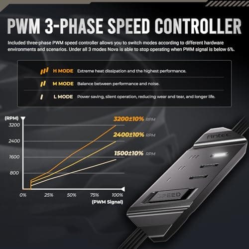 Antec NOVA 120mm White PWM 95.32 CFM 1-Pack image