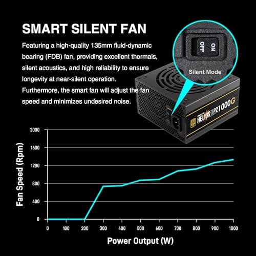 GAMDIAS HELIOS P2-1000G Black 1000W Non-Modular 80+ Gold image