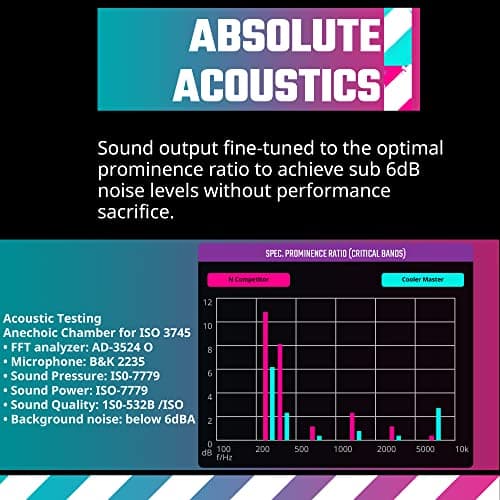 Cooler Master Mobius OC 120mm Blue / Black PWM 88.1 CFM image