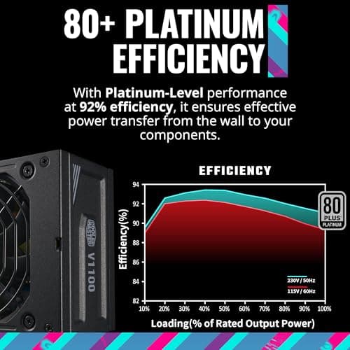 Cooler Master V SFX 1100W Fully Modular 80+ Platinum Certified image