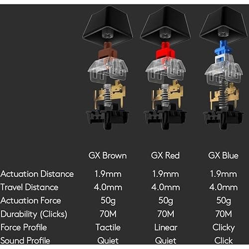 Logitech G513 Carbon Mechanical RGB Gaming Keyboard image