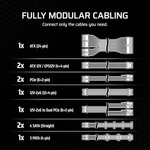 Corsair RM750x (2024) ATX 750W Fully Modular image