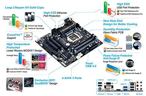 GIGABYTE GA-B85M-D3H LGA 1150 Micro ATX Intel Motherboard image