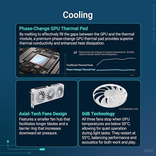 Asus PRIME OC GeForce RTX 5070 12GB GDDR7 White / Silver image