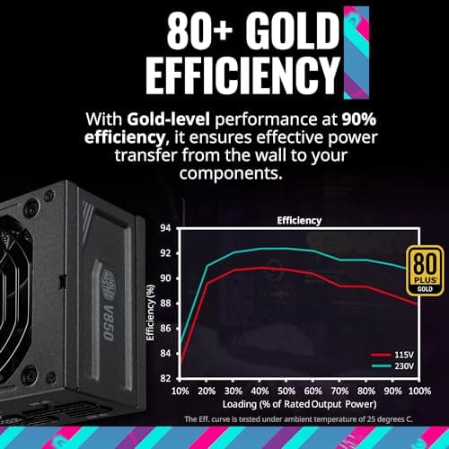 Cooler Master V SFX ATX 3.0 850W Fully Modular 80+ Gold Certified image