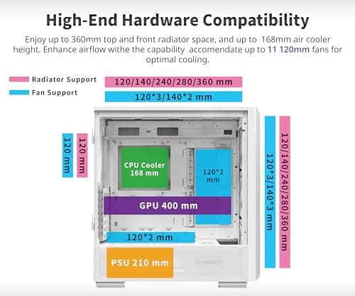 Montech SKY TWO GX ATX Mid Tower with Tempered Glass Side Panel - White image